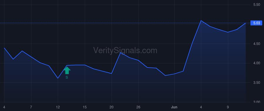 SLNG price after insider trade by KUNTZ EDWARD L