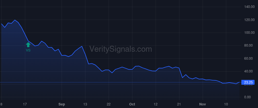SLNH price after insider trade by TOPOREK MICHAEL