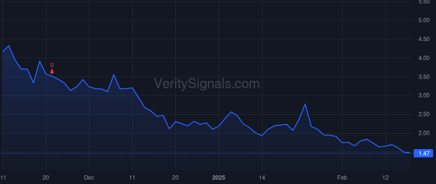 SLNH price after insider trade by OReilly Mary Jennifer