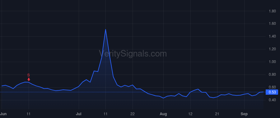 SLNH price after insider trade by Phelan William P