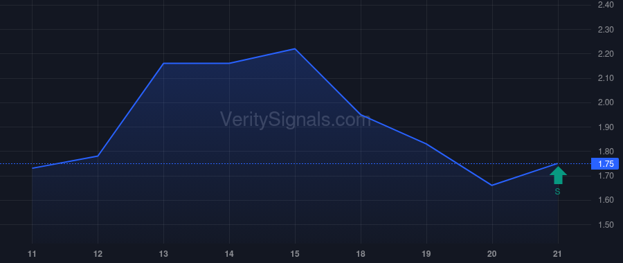 SLNH insider trade chart