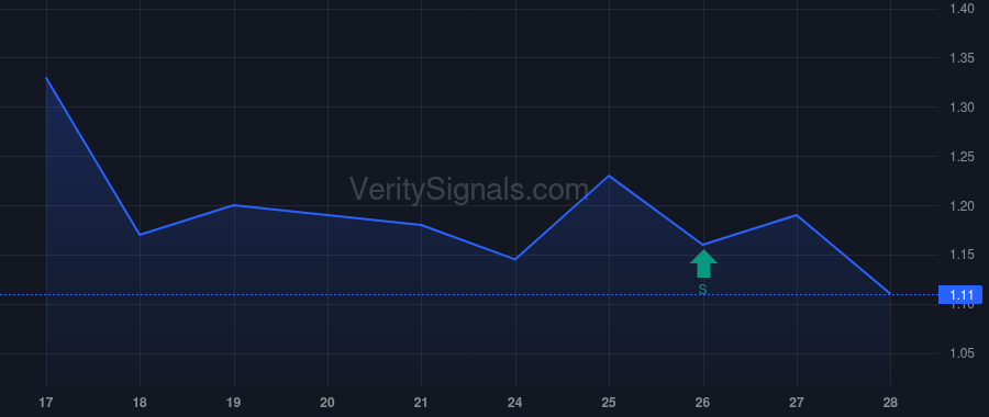 SLNH price after insider trade by Belizaire John