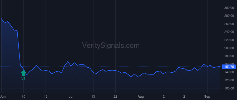 SLNO price after insider trade by Mackaness James H