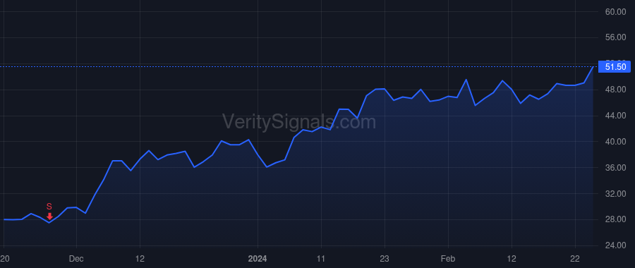 SLNO price after insider trade by Anish Bhatnagar