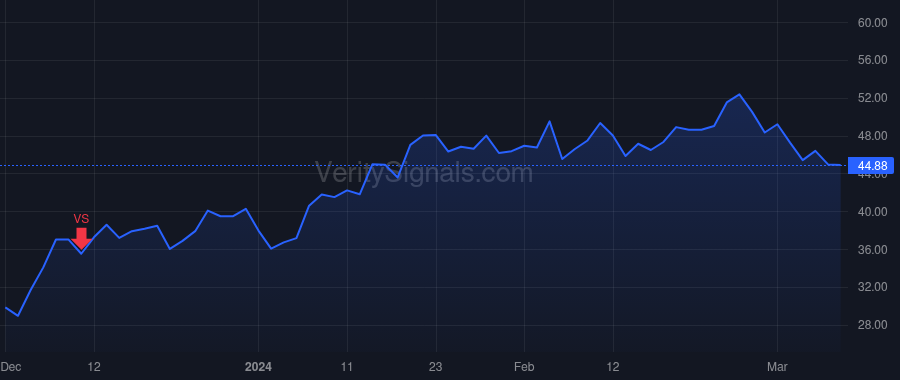 SLNO price after insider trade by Anish Bhatnagar