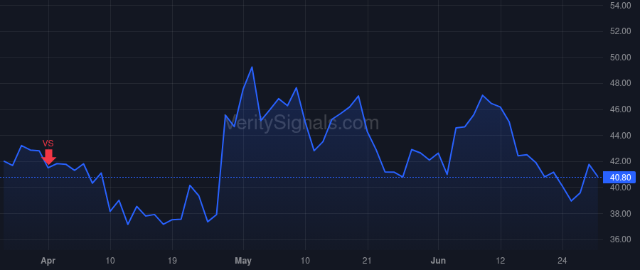 SLNO price after insider trade by Anish Bhatnagar