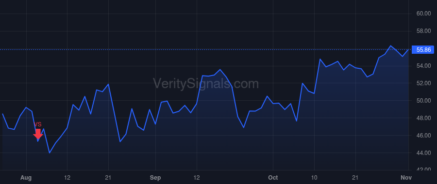 SLNO price after insider trade by Anish Bhatnagar
