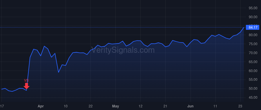 SLNO price after insider trade by Anish Bhatnagar