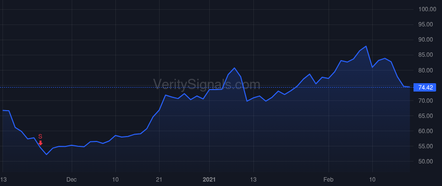 SLP price after insider trade by OCONNOR SHAWN