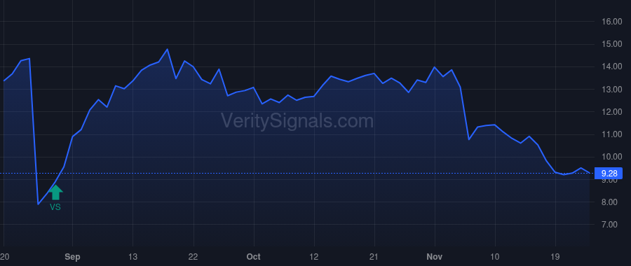 SLQT price after insider trade by Danker Timothy Robert