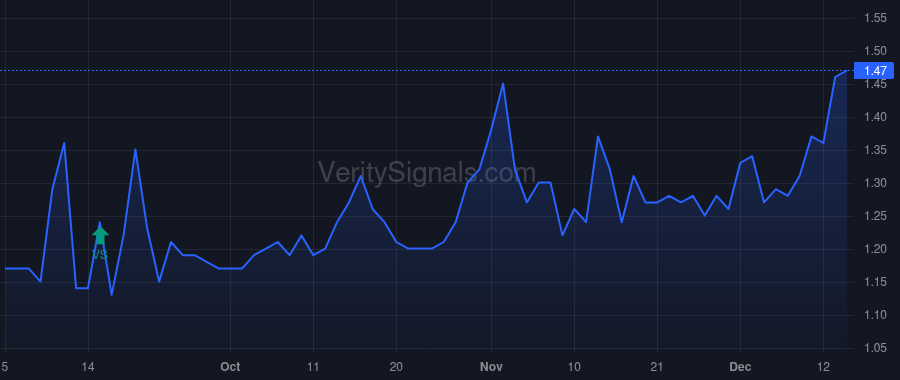 SLQT price after insider trade by Grant Robert Clay