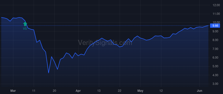 SLRC price after insider trade by GROSS MICHAEL S