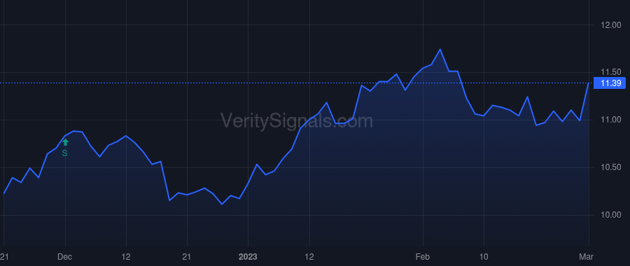 SLRC price after insider trade by GROSS MICHAEL S