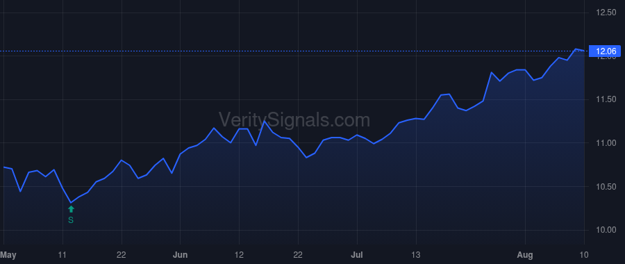SLRC price after insider trade by Kajee Shiraz