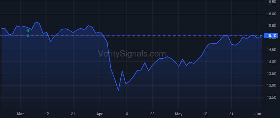 SLRC price after insider trade by GROSS MICHAEL S
