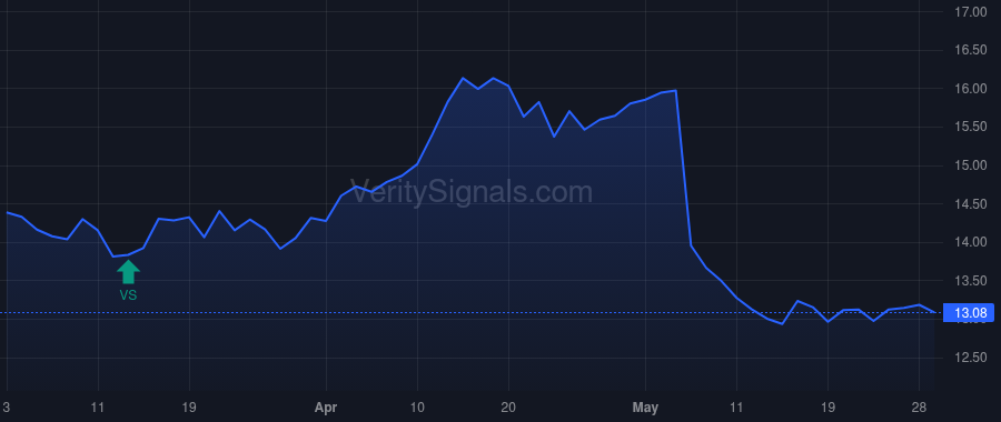 SLRC price after insider trade by GROSS MICHAEL S