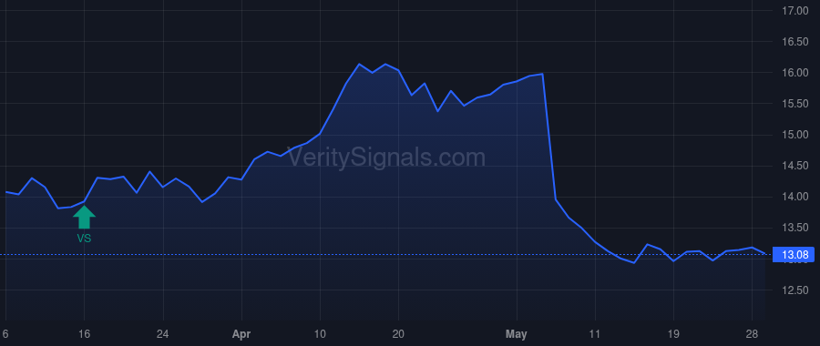 SLRC price after insider trade by GROSS MICHAEL S