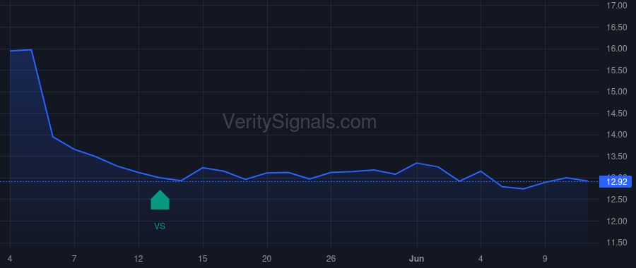 SLRC price after insider trade by GROSS MICHAEL S