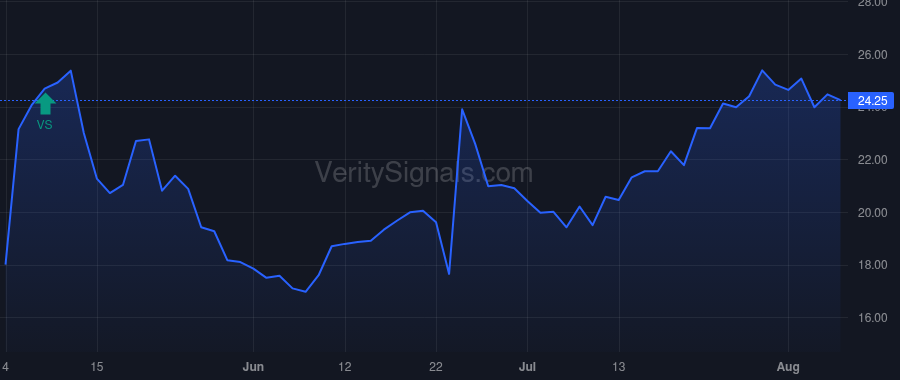 SLRN price after insider trade by Kim Mina