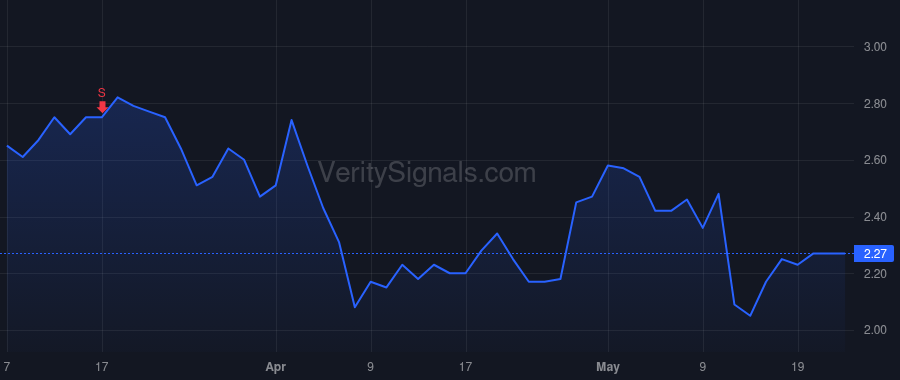 SLRN price after insider trade by Kim Mina