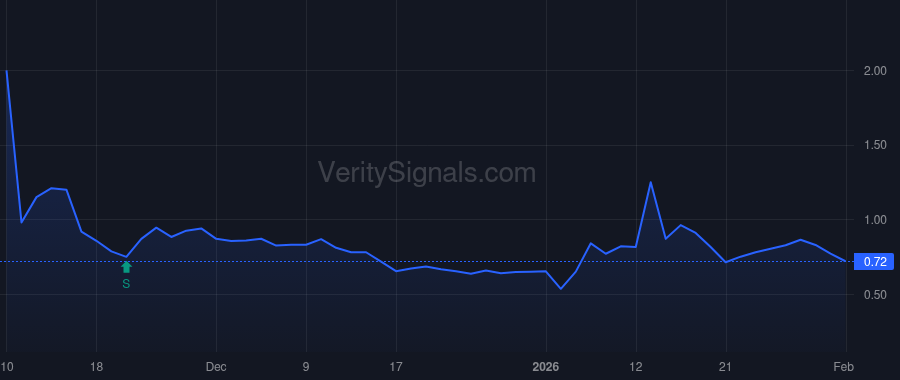 SLRX price after insider trade by Rosenblum Mark J