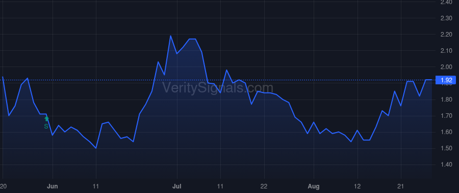 SLS price after insider trade by Kalin Katherine Bach