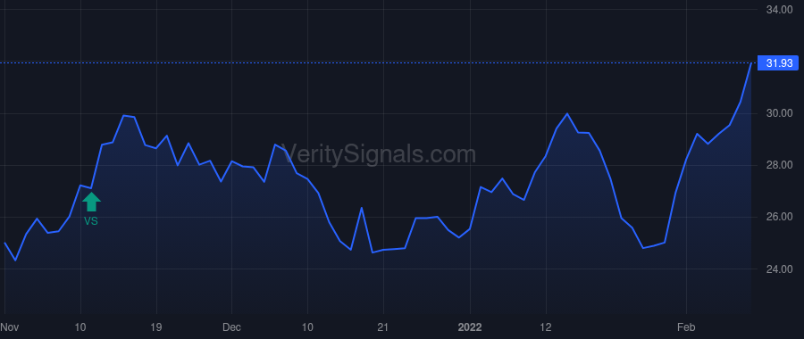SLVM price after insider trade by Ribieras JeanMichel