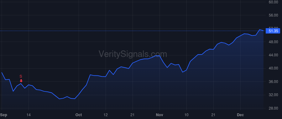 SLVM price after insider trade by INTERNATIONAL PAPER CO /NEW/