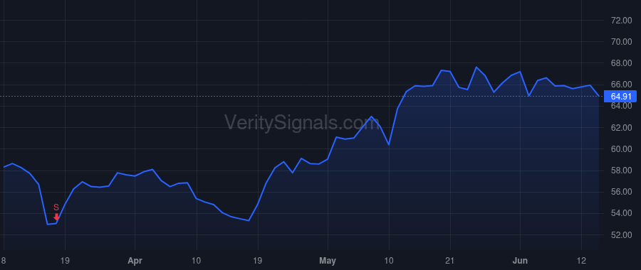 SLVM price after insider trade by Ribieras JeanMichel