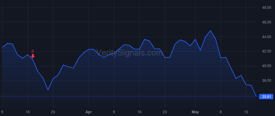 SLVM price after insider trade by Wilczynski Patrick