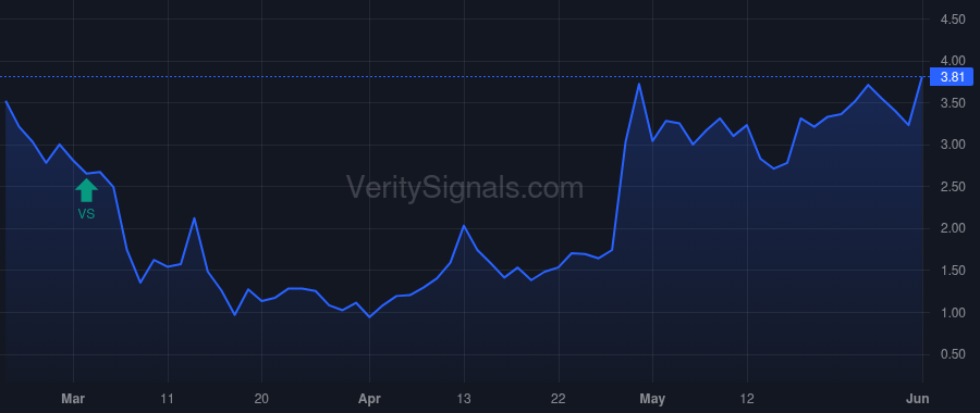 SM price after insider trade by Ottoson Javan D