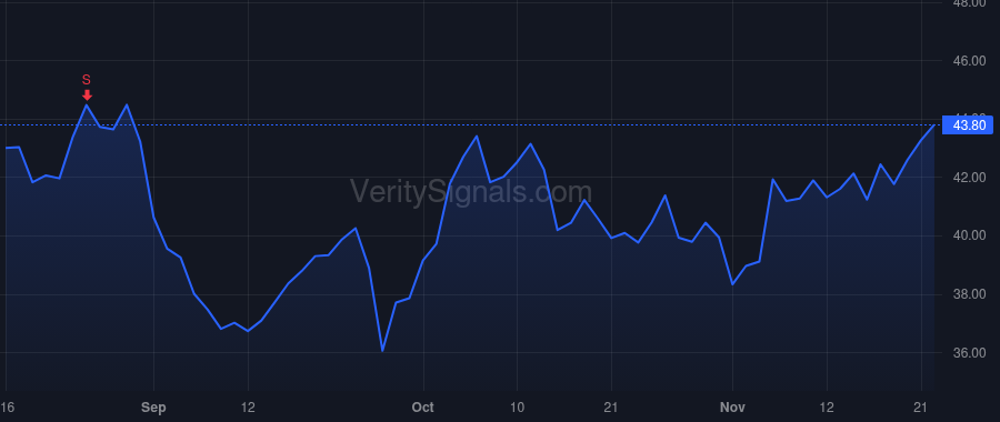 SM price after insider trade by ROBESON ROSE M