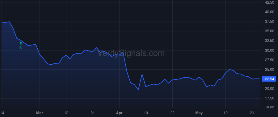 SM price after insider trade by Vogel Herbert S