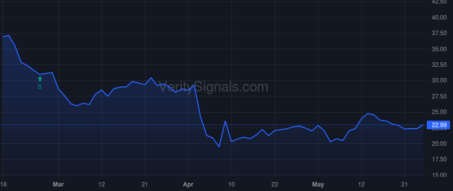 SM price after insider trade by BROOKMAN BARTON R JR