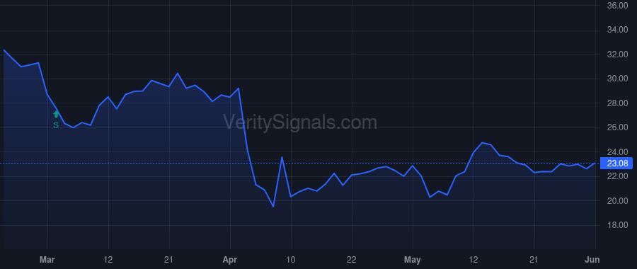SM price after insider trade by PERU RAMIRO G