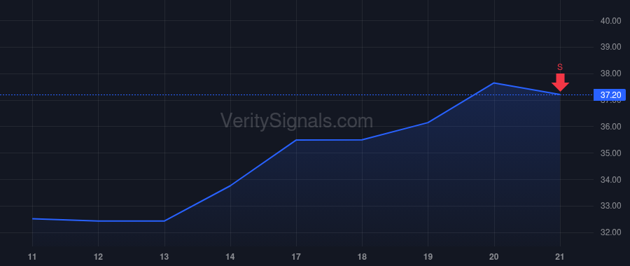 SM price after insider trade by Lebeck James Barker