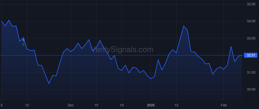 SMA price after insider trade by Schwartz H. Michael