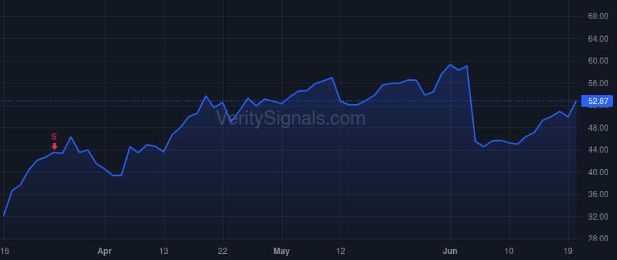 SMAR price after insider trade by PORRINI PAUL