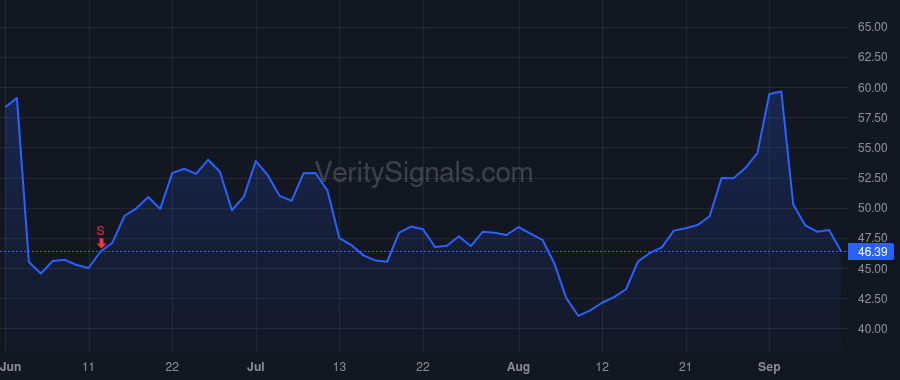 SMAR price after insider trade by Griffin Anna