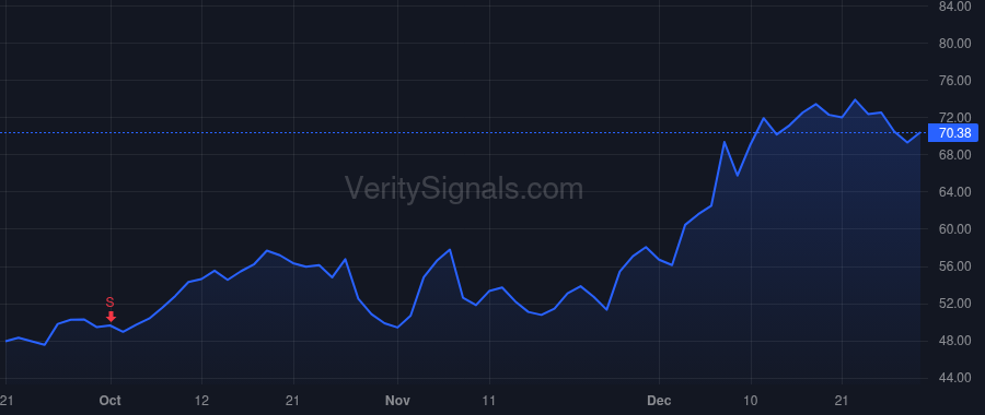 SMAR price after insider trade by Arntz Michael