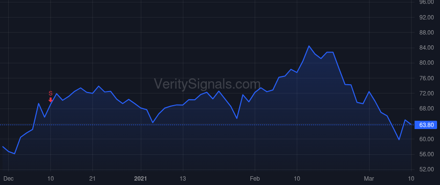 SMAR price after insider trade by Arntz Michael