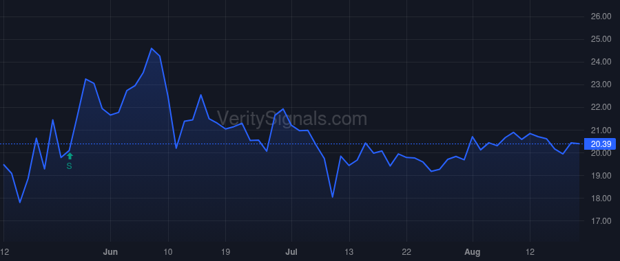 SMBC price after insider trade by STEFFENS GREG A