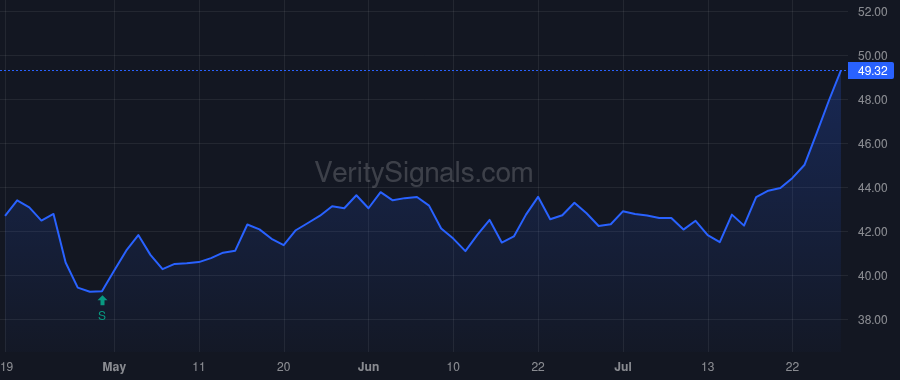 SMBC price after insider trade by STEFFENS GREG A