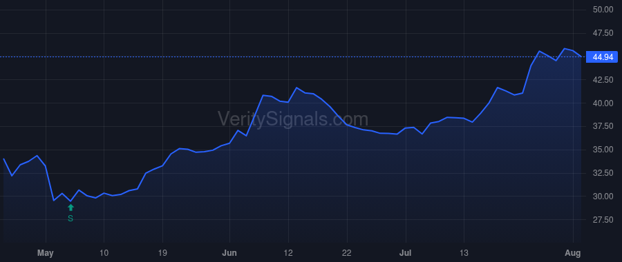 SMBC price after insider trade by Funke Matthew T