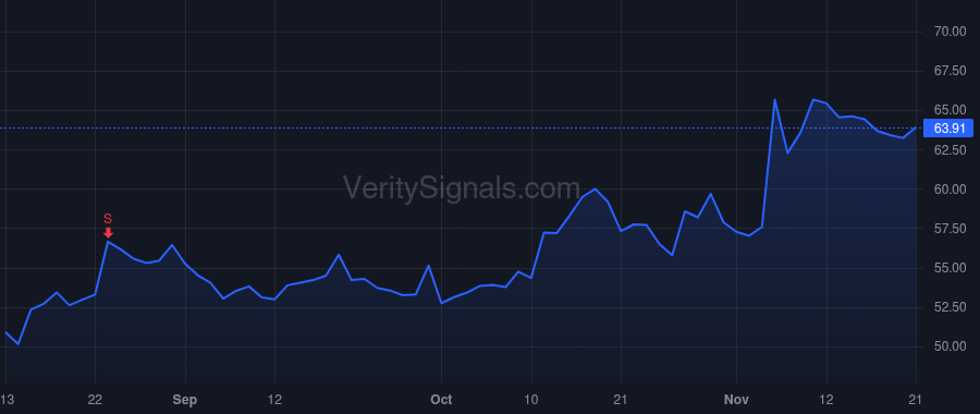 SMBC price after insider trade by Young William E