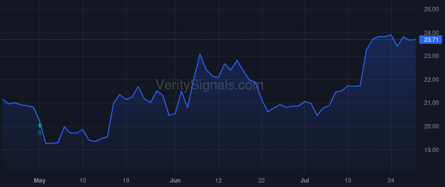 SMBK price after insider trade by Carroll William Young Jr.