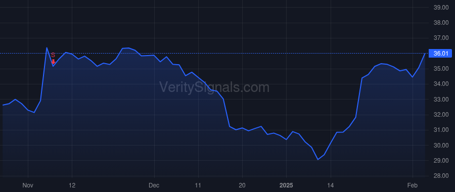 SMBK price after insider trade by PRESLEY JOHN M