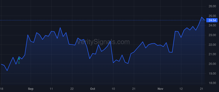 SMC price after insider trade by Connect Midstream, LLC