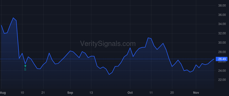 SMCI price after insider trade by CHAN SHIU LEUNG