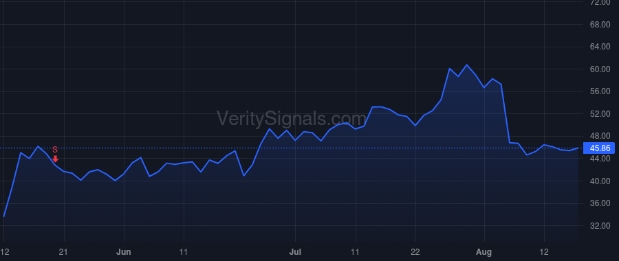 SMCI price after insider trade by Liu Liang Chiu-Chu Sara